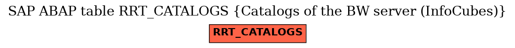 E-R Diagram for table RRT_CATALOGS (Catalogs of the BW server (InfoCubes))