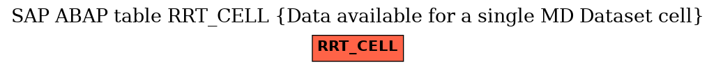 E-R Diagram for table RRT_CELL (Data available for a single MD Dataset cell)