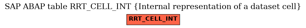 E-R Diagram for table RRT_CELL_INT (Internal representation of a dataset cell)