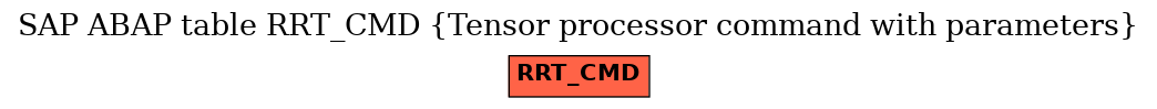 E-R Diagram for table RRT_CMD (Tensor processor command with parameters)