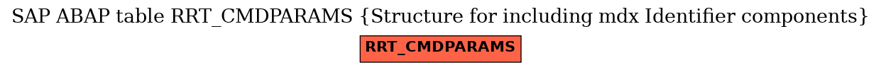 E-R Diagram for table RRT_CMDPARAMS (Structure for including mdx Identifier components)