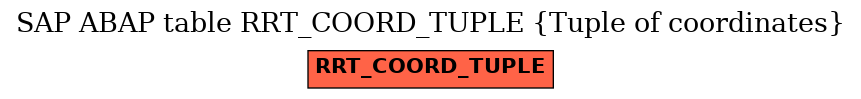 E-R Diagram for table RRT_COORD_TUPLE (Tuple of coordinates)