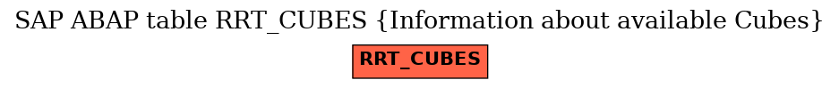 E-R Diagram for table RRT_CUBES (Information about available Cubes)