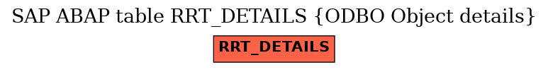 E-R Diagram for table RRT_DETAILS (ODBO Object details)