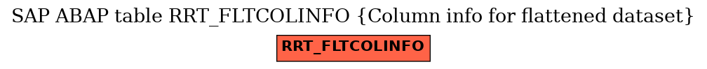 E-R Diagram for table RRT_FLTCOLINFO (Column info for flattened dataset)
