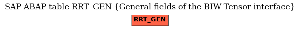 E-R Diagram for table RRT_GEN (General fields of the BIW Tensor interface)