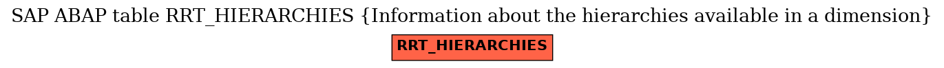 E-R Diagram for table RRT_HIERARCHIES (Information about the hierarchies available in a dimension)