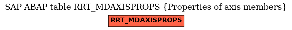 E-R Diagram for table RRT_MDAXISPROPS (Properties of axis members)