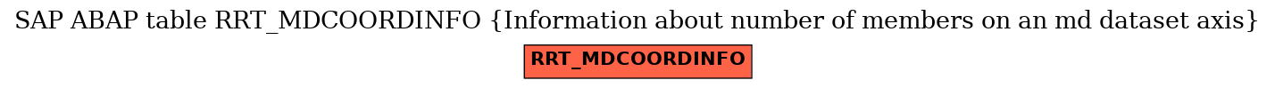 E-R Diagram for table RRT_MDCOORDINFO (Information about number of members on an md dataset axis)