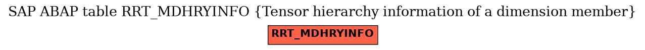 E-R Diagram for table RRT_MDHRYINFO (Tensor hierarchy information of a dimension member)