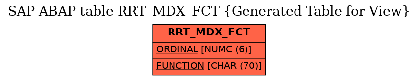 E-R Diagram for table RRT_MDX_FCT (Generated Table for View)