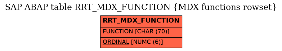 E-R Diagram for table RRT_MDX_FUNCTION (MDX functions rowset)