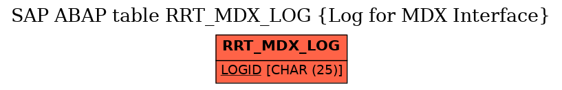 E-R Diagram for table RRT_MDX_LOG (Log for MDX Interface)