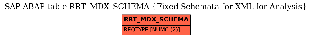 E-R Diagram for table RRT_MDX_SCHEMA (Fixed Schemata for XML for Analysis)