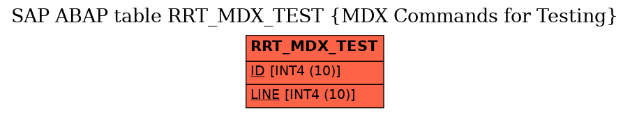 E-R Diagram for table RRT_MDX_TEST (MDX Commands for Testing)