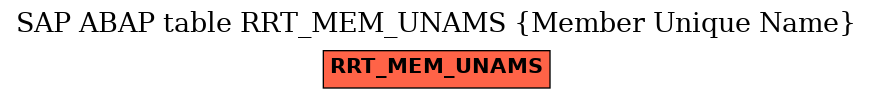 E-R Diagram for table RRT_MEM_UNAMS (Member Unique Name)