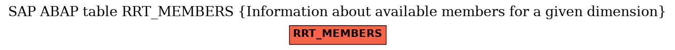 E-R Diagram for table RRT_MEMBERS (Information about available members for a given dimension)