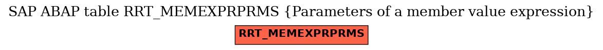 E-R Diagram for table RRT_MEMEXPRPRMS (Parameters of a member value expression)