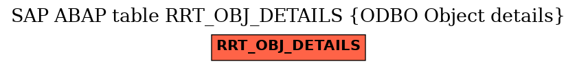 E-R Diagram for table RRT_OBJ_DETAILS (ODBO Object details)