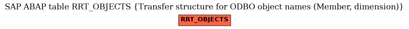 E-R Diagram for table RRT_OBJECTS (Transfer structure for ODBO object names (Member, dimension))