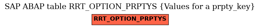 E-R Diagram for table RRT_OPTION_PRPTYS (Values for a prpty_key)