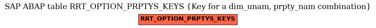 E-R Diagram for table RRT_OPTION_PRPTYS_KEYS (Key for a dim_unam, prpty_nam combination)