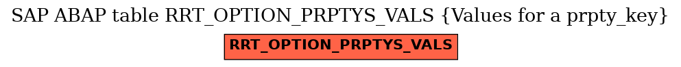 E-R Diagram for table RRT_OPTION_PRPTYS_VALS (Values for a prpty_key)