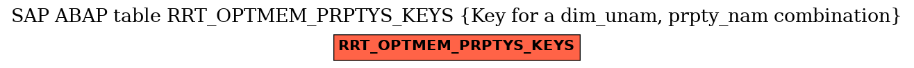 E-R Diagram for table RRT_OPTMEM_PRPTYS_KEYS (Key for a dim_unam, prpty_nam combination)