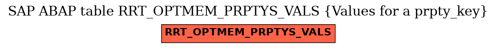 E-R Diagram for table RRT_OPTMEM_PRPTYS_VALS (Values for a prpty_key)