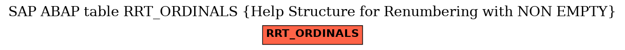 E-R Diagram for table RRT_ORDINALS (Help Structure for Renumbering with NON EMPTY)