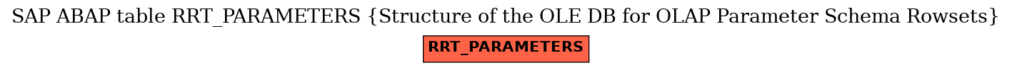 E-R Diagram for table RRT_PARAMETERS (Structure of the OLE DB for OLAP Parameter Schema Rowsets)