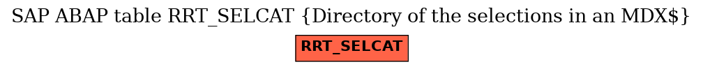 E-R Diagram for table RRT_SELCAT (Directory of the selections in an MDX$)