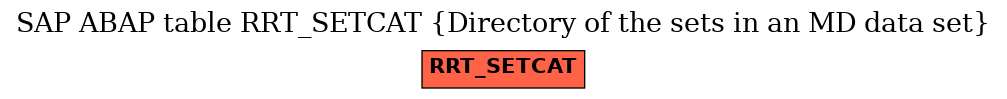 E-R Diagram for table RRT_SETCAT (Directory of the sets in an MD data set)