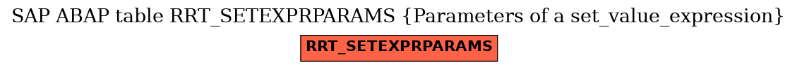 E-R Diagram for table RRT_SETEXPRPARAMS (Parameters of a set_value_expression)
