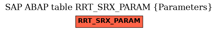 E-R Diagram for table RRT_SRX_PARAM (Parameters)