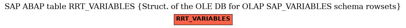 E-R Diagram for table RRT_VARIABLES (Struct. of the OLE DB for OLAP SAP_VARIABLES schema rowsets)