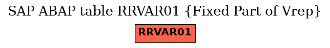 E-R Diagram for table RRVAR01 (Fixed Part of Vrep)