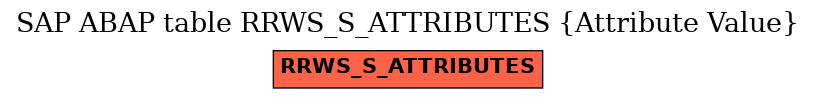 E-R Diagram for table RRWS_S_ATTRIBUTES (Attribute Value)