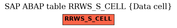 E-R Diagram for table RRWS_S_CELL (Data cell)