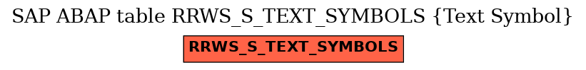 E-R Diagram for table RRWS_S_TEXT_SYMBOLS (Text Symbol)