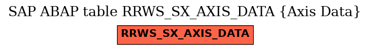 E-R Diagram for table RRWS_SX_AXIS_DATA (Axis Data)