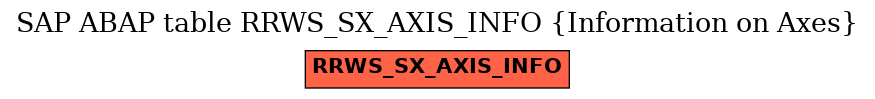 E-R Diagram for table RRWS_SX_AXIS_INFO (Information on Axes)