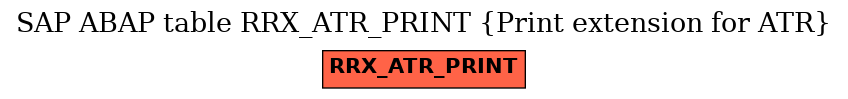 E-R Diagram for table RRX_ATR_PRINT (Print extension for ATR)