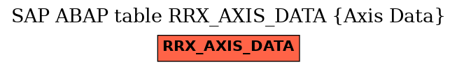 E-R Diagram for table RRX_AXIS_DATA (Axis Data)