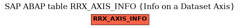 E-R Diagram for table RRX_AXIS_INFO (Info on a Dataset Axis)