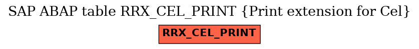 E-R Diagram for table RRX_CEL_PRINT (Print extension for Cel)