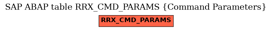 E-R Diagram for table RRX_CMD_PARAMS (Command Parameters)