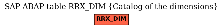 E-R Diagram for table RRX_DIM (Catalog of the dimensions)