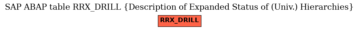 E-R Diagram for table RRX_DRILL (Description of Expanded Status of (Univ.) Hierarchies)