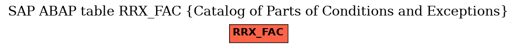 E-R Diagram for table RRX_FAC (Catalog of Parts of Conditions and Exceptions)